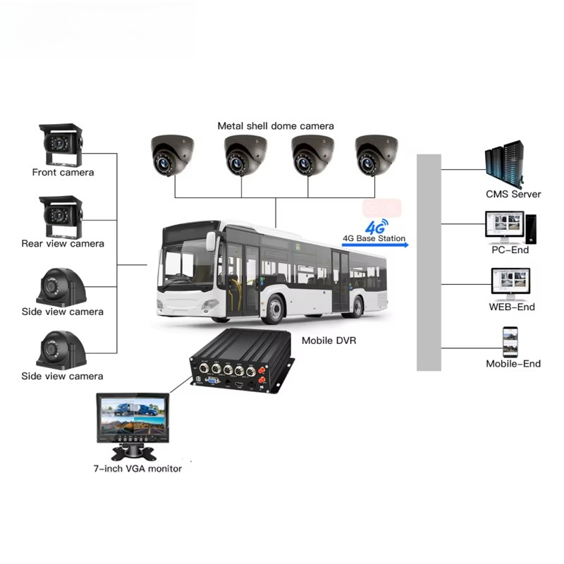 Realtime Viewing Tracking 8CH  - Mobile & Tablet Accessories reseña y precio