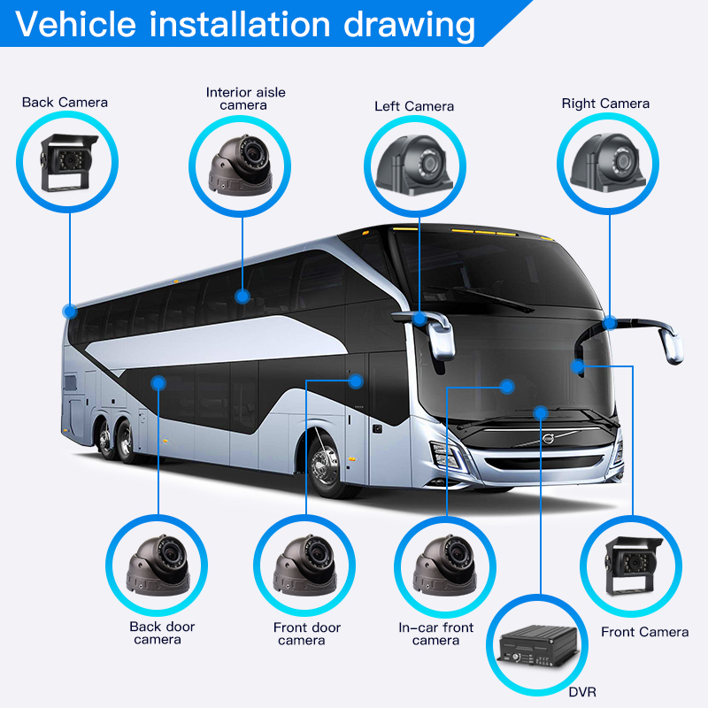 Realtime Viewing Tracking 8CH  - Mobile & Tablet Accessories reseña y precio