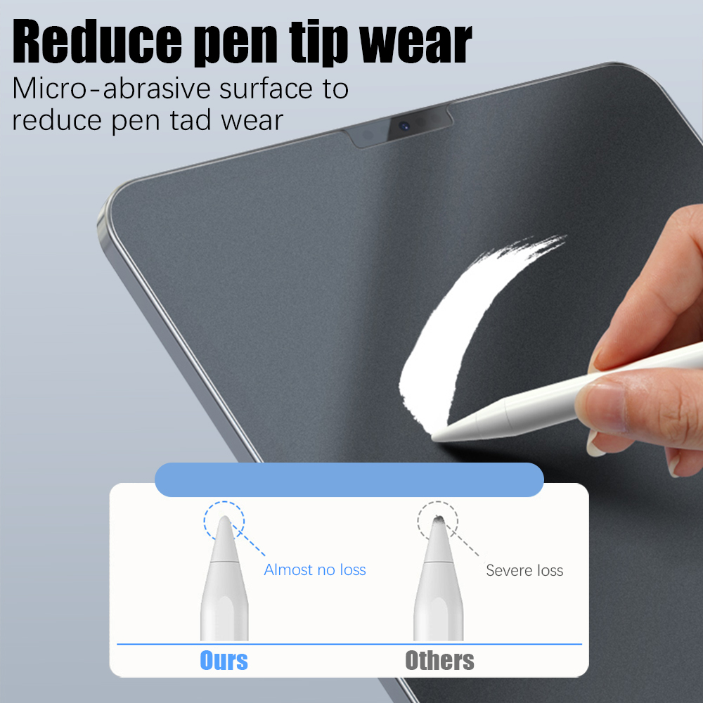Matte Screen Protector For iPa - Best Tablet Accessories reseña y precio