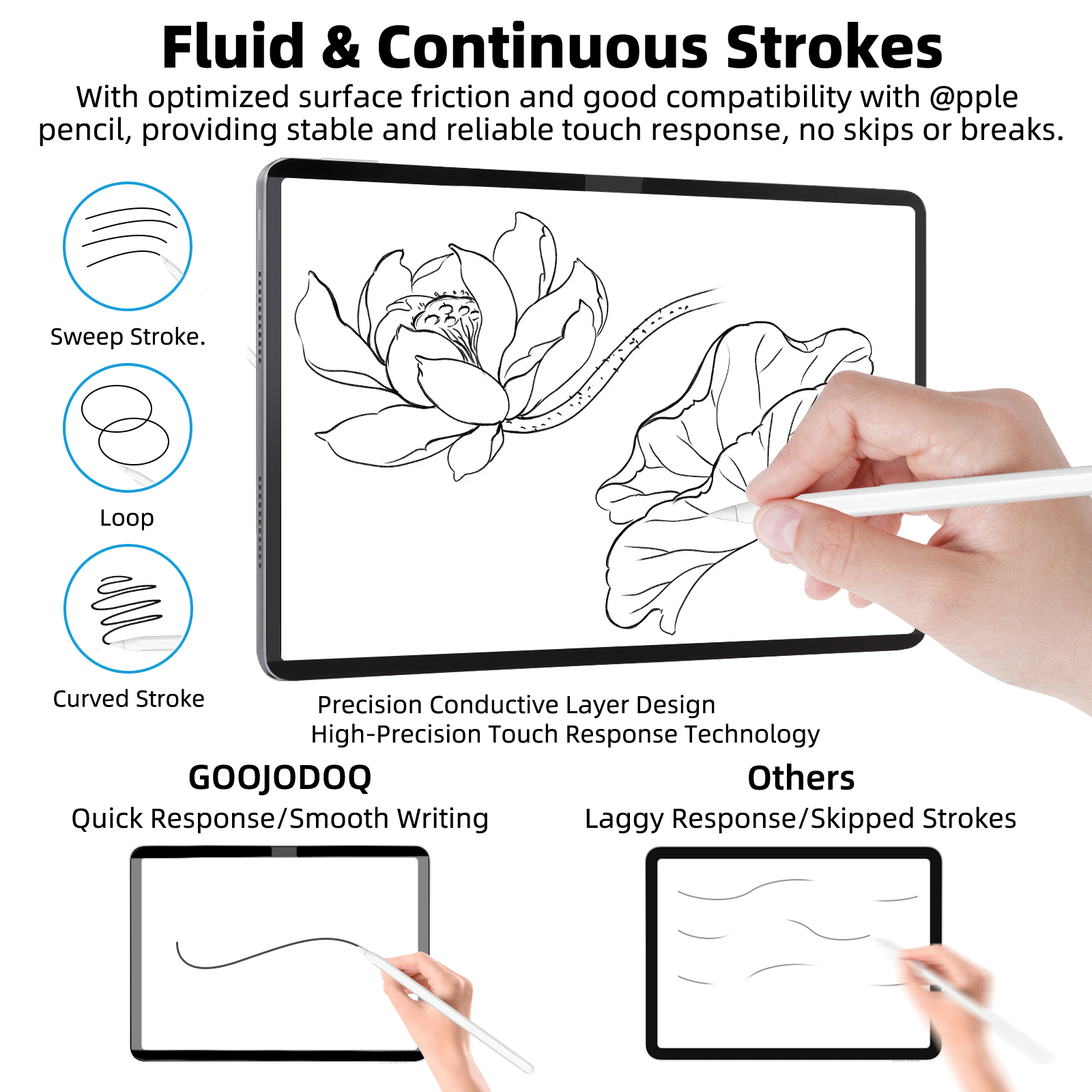 GOOJODOQ Magnetic Paper-feel S - Tablet Accessories Choice Store reseña y precio