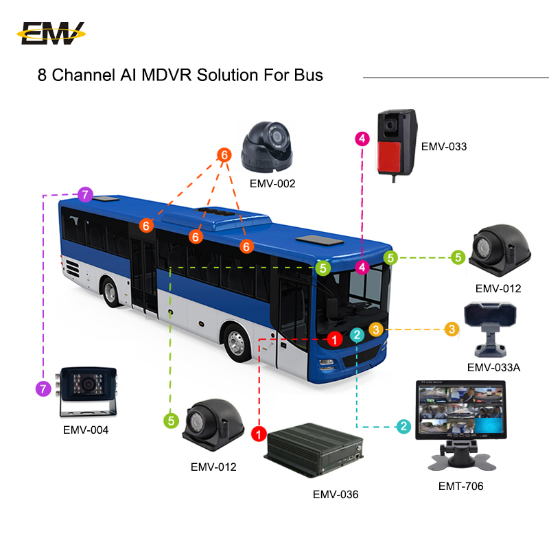 1080P Car Mdvr Bus Truck Real  - Mobile & Tablet Accessories reseña y precio