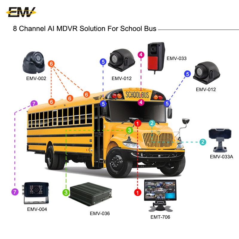 1080P Car Mdvr Bus Truck Real  - Mobile & Tablet Accessories reseña y precio