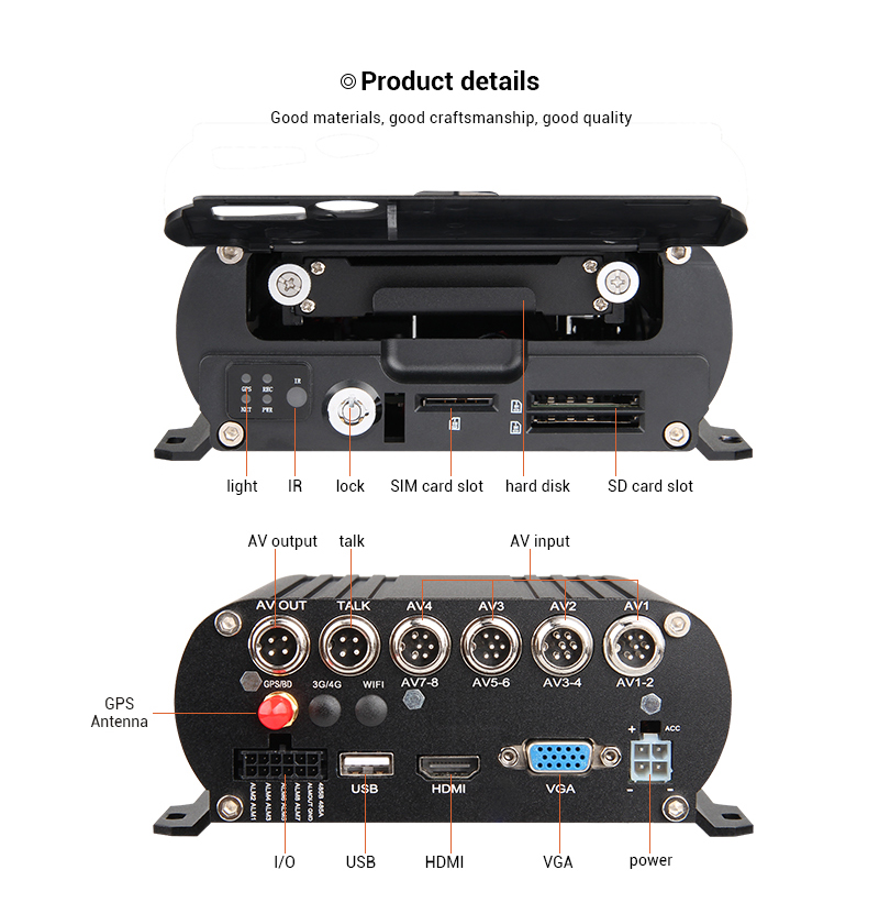 8 Channel GPS 1080N AHD Real-t - Mobile & Tablet Accessories reseña y precio